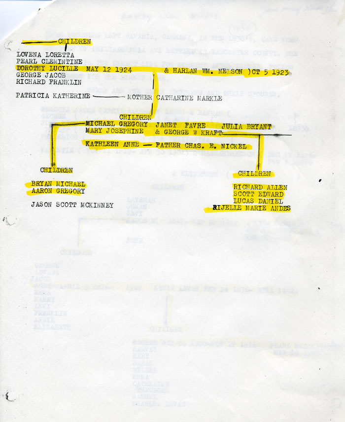 Andes Geneology from Dorothy Andes